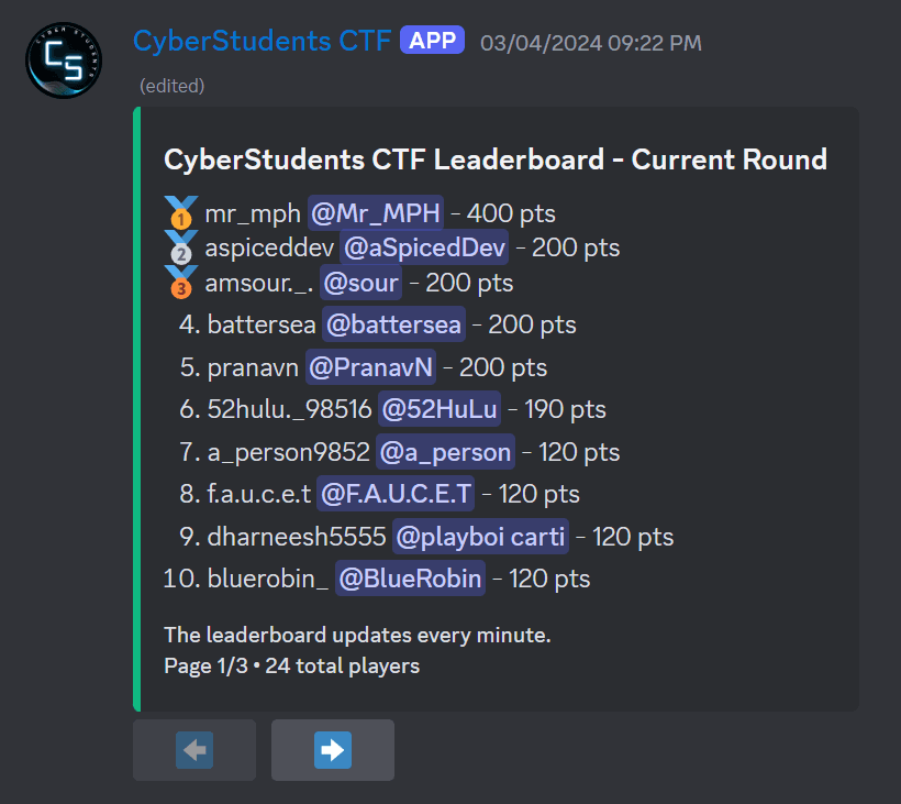 Example of a daily CTF leaderboard
